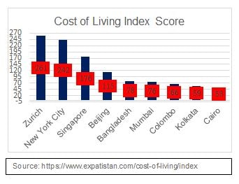 cost_of_living.jpg